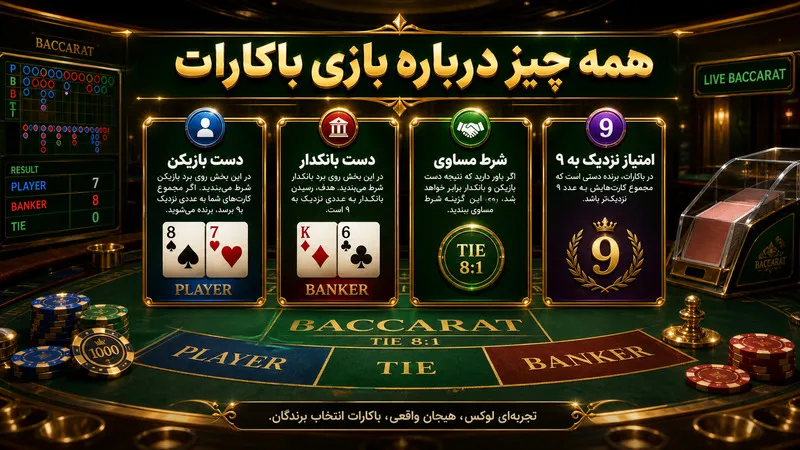 همه چیز درباره بازی باکارات