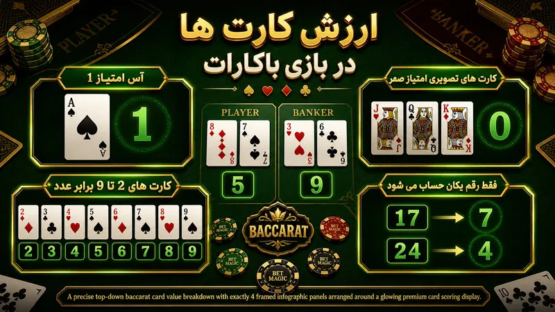 ارزش کارت ها در بازی باکارات چگونه محاسبه می شود؟