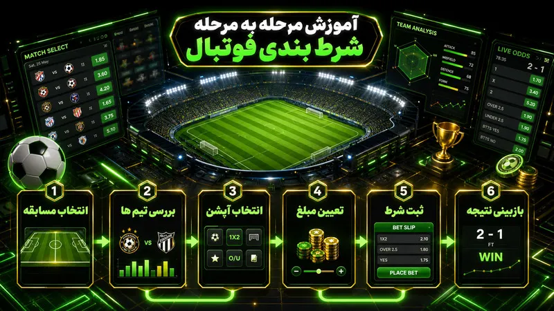 آموزش مرحله به مرحله شرط بندی فوتبال در بت مجیک