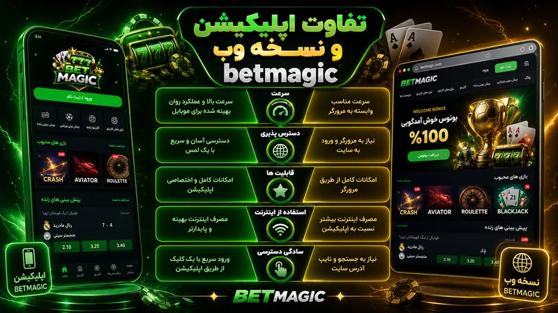 تفاوت اپلیکیشن و نسخه وب betmagic