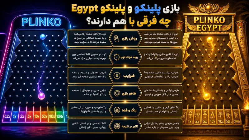 بازی پلینکو و پلینکو Egypt چه فرقی با هم دارند؟