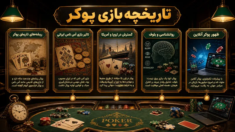 تاریخچه بازی پوکر