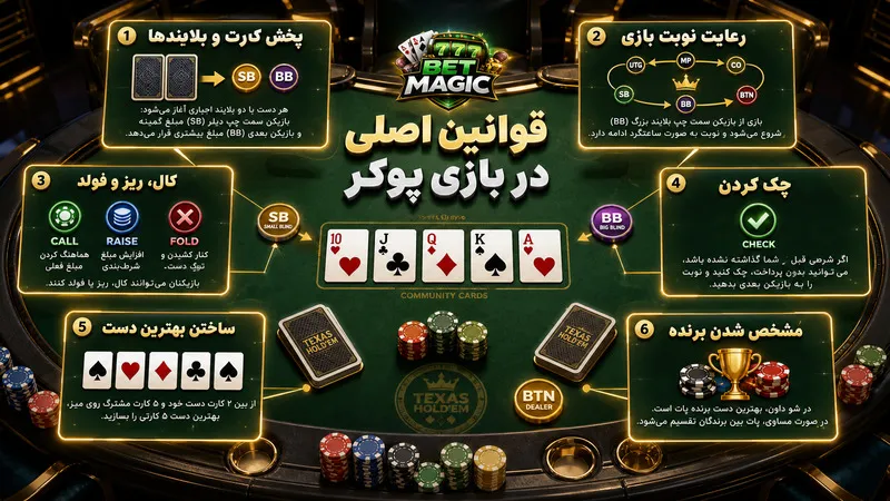 قوانین اصلی در بازی پوکر