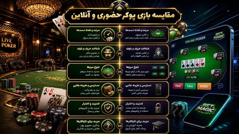 مقایسه بازی پوکر حضوری و آنلاین