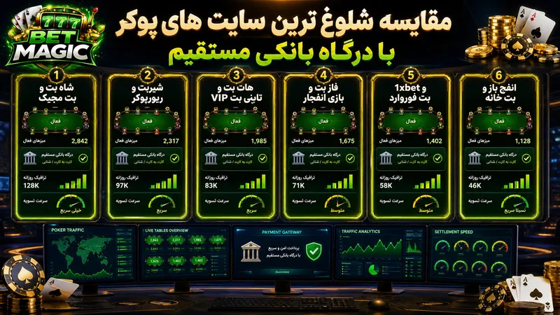 مقایسه شلوغ ترین سایت های پوکر با درگاه بانکی مستقیم