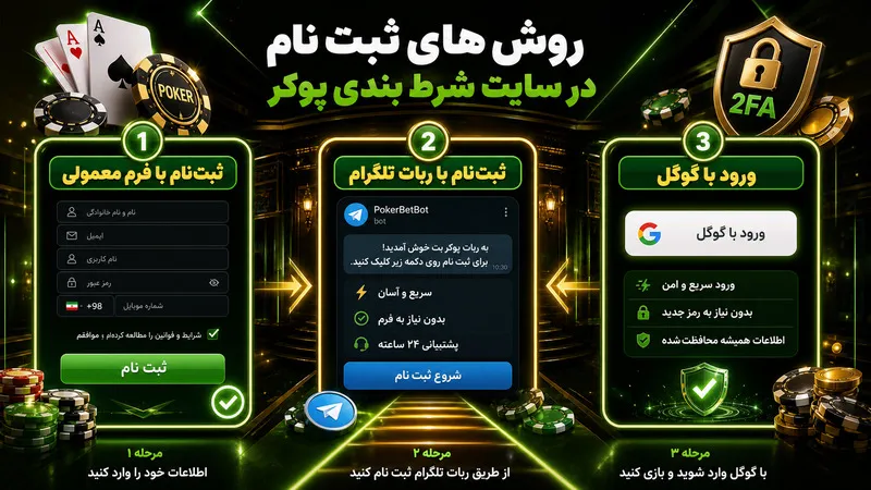 روش های ثبت نام در سایت شرط بندی پوکر